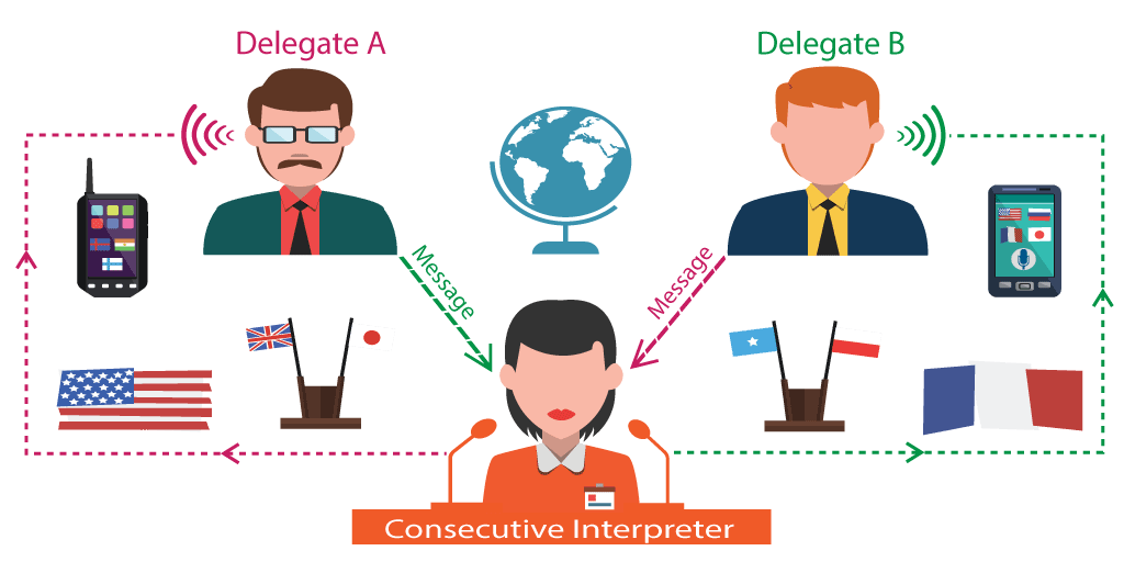 consecutive-interpretation-services-setup-one-interpreter