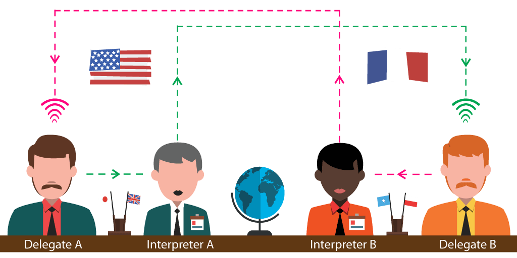 consecutive-interpretation-services-setup-two-interpreters